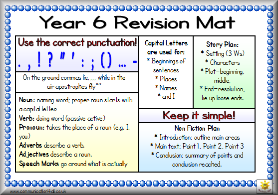 essay revision activity This post will provide ideas for your writer's workshop when teaching your students how to revise a narrrative essay activity students learn so much from each . essay revision activity This post will provide ideas for your writer's workshop when teaching your students how to revise a narrrative essay activity students learn so much from each .